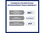 Etiaxil Détranspirant Aisselles Peaux sensibles Roll-on - 15ml