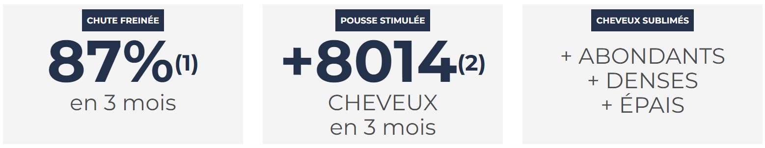 Résultats Traitement Antichute Cheveux Femme 