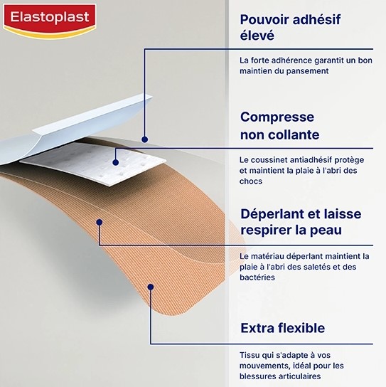 Caractéristiques des pansements Universel